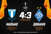 «Динамо» програло «Мальме» у божевільному матчі Ліги Європи з вилученням і камбеками