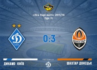 «Динамо» - «Шахтар» - 0:3. Відеоаналіз матчу