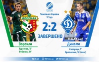 Засніжена Полтава. «Динамо» втрачає чергові очки в чемпіонаті України