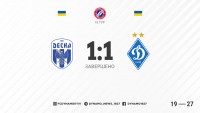 «Динамо» завдяки голу на останніх хвилинах грає внічию з «Десною»