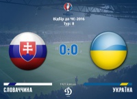 Словаччина – Україна 0:0. Мирова з «командою ірокезів»