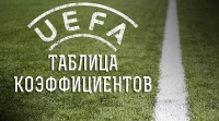 Таблица коэффициентов УЕФА. Украина на пару дней обогнала Бельгию?
