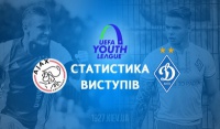 «Динамо» U-19 vs «Аякс» U-19: хто сильніший?