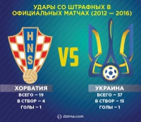 Експертиза. Ракицький проти Ракитича. Хто точніший?