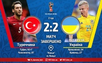 Подія футбольного дня. Нічия збірних Туреччини та України