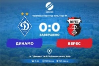 Голи залишаються на «Партизан»? ​«Динамо» сенсаційно грає внічию з «Вересом» 