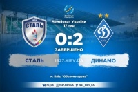 Перевірка молоддю: «Динамо» спокійно переграло «Сталь»