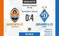 «Динамо» U-21 розгромило «Шахтар» U-21 і вийшло в одноосібні лідери 