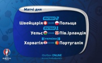Що думають букмекери про сьогоднішні матчі 1/8 фіналу ЄВРО-2016