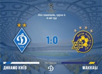 «Динамо» - «Маккабі»: аналіз ТТД 