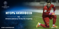 Ігор Акінфєєв пропустив у 42-му матчі підряд