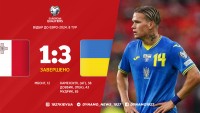 Нервова гра, краса від Мудрика. Україна перемагає Мальту