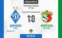 «Динамо» перемагає «Ворсклу» та достроково оформлює чемпіонство 