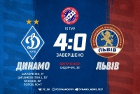 «Динамо» в меншості розгромило ФК «Львів» 