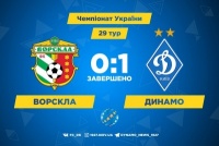 «Динамо» вириває у Полтаві три очки у надзвичайно важкому матчі
