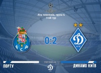 «Порту» - «Динамо». 0:2. Дракон був переможений!