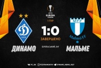 «Динамо» вистраждало перемогу над «Мальме»