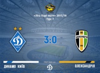 «Динамо» - «Олександрія»: 3:0. Тренування перед матчем з «Порту» - вдалося
