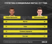 Заміна для Ярмоленка. У чому Вербич перевершує екс-капітана «Динамо»