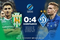 Хет-трик Циганкова приніс «Динамо» перемогу над «Карпатами»