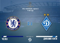 «Челсі» - «Динамо» 2:1. Коли відверто не щастить 