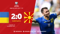 Україна здолала Північну Македонію у відборі на Євро-2024 – шедевр Караваєва, героїчний Трубін