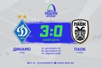 Юнацька ліга УЄФА: «Динамо» розгромило ПАОК 