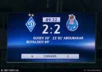 «Динамо» vs португальські клуби