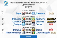 Великодні битви