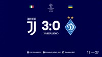 «Ювентус» розгромив «Динамо» у Лізі чемпіонів