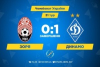 «Динамо» на виїзді мінімально перемагає «Зорю»