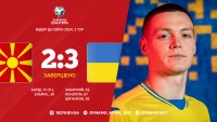 Неймовірний камбек: збірна України вириває перемогу в македонців після провального першого тайму