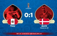 Перу - Данія: найгірший пенальті сезону та мінімальна перемога данців