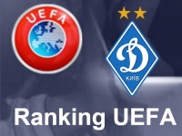 «Динамо» в клубному рейтингу УЄФА: які перспективи киян?