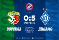 Прорвало: «Динамо» декласує «Ворсклу» на виїзді 