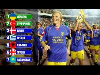 ЗБІРНА УКРАЇНИ У ВІДБОРІ ДО ЧС 2006 - Історія збірної України